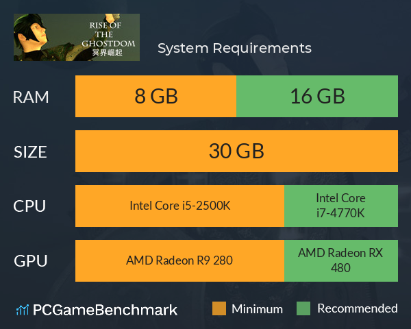 冥界崛起 System Requirements PC Graph - Can I Run 冥界崛起 冥界崛起 System Requirements PC Graph - Can I Run 冥界崛起
