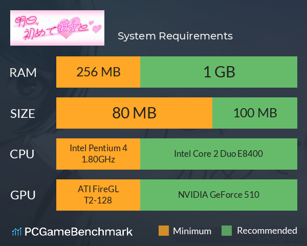 明日、初めて彼女と❤ System Requirements PC Graph - Can I Run 明日、初めて彼女と❤ 明日、初めて彼女と❤ System Requirements PC Graph - Can I Run 明日、初めて彼女と❤