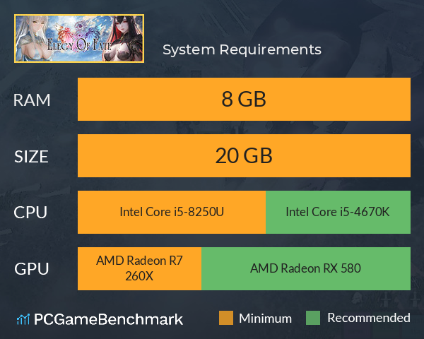命运挽歌 System Requirements PC Graph - Can I Run 命运挽歌 命运挽歌 System Requirements PC Graph - Can I Run 命运挽歌