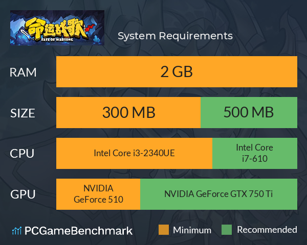 命运战歌 System Requirements PC Graph - Can I Run 命运战歌 命运战歌 System Requirements PC Graph - Can I Run 命运战歌