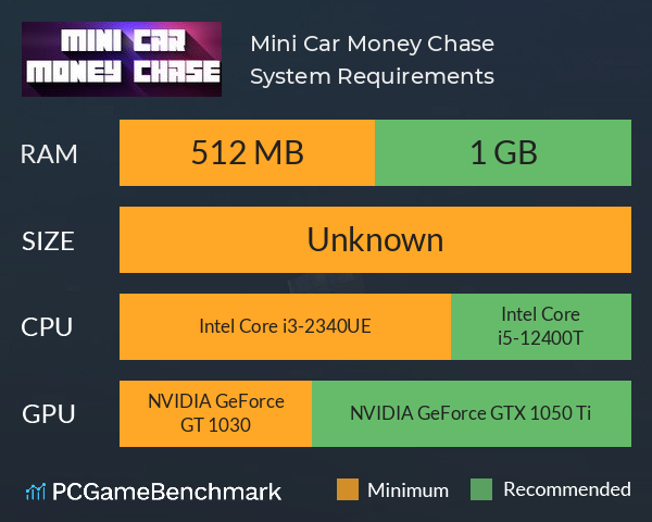 Mini Car Money Chase System Requirements PC Graph - Can I Run Mini Car Money Chase Mini Car Money Chase System Requirements PC Graph - Can I Run Mini Car Money Chase