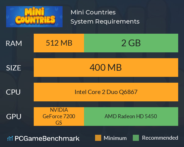 Mini Countries System Requirements PC Graph - Can I Run Mini Countries