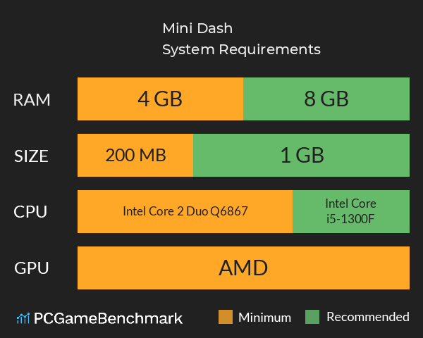 Mini Dash System Requirements PC Graph - Can I Run Mini Dash Mini Dash System Requirements PC Graph - Can I Run Mini Dash