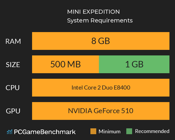 MINI EXPEDITION System Requirements PC Graph - Can I Run MINI EXPEDITION MINI EXPEDITION System Requirements PC Graph - Can I Run MINI EXPEDITION