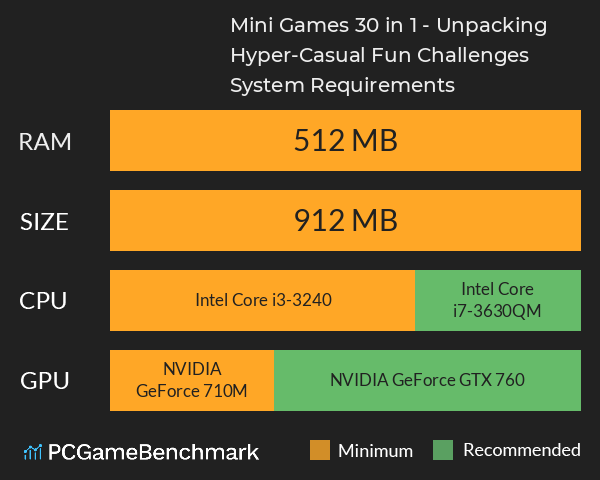 Mini Games: 30 in 1 - Unpacking Hyper-Casual Fun Challenges System Requirements PC Graph - Can I Run Mini Games: 30 in 1 - Unpacking Hyper-Casual Fun Challenges Mini Games: 30 in 1 - Unpacking Hyper-Casual Fun Challenges System Requirements PC Graph - Can I Run Mini Games: 30 in 1 - Unpacking Hyper-Casual Fun Challenges