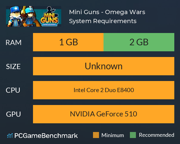 Mini Guns - Omega Wars System Requirements PC Graph - Can I Run Mini Guns - Omega Wars Mini Guns - Omega Wars System Requirements PC Graph - Can I Run Mini Guns - Omega Wars