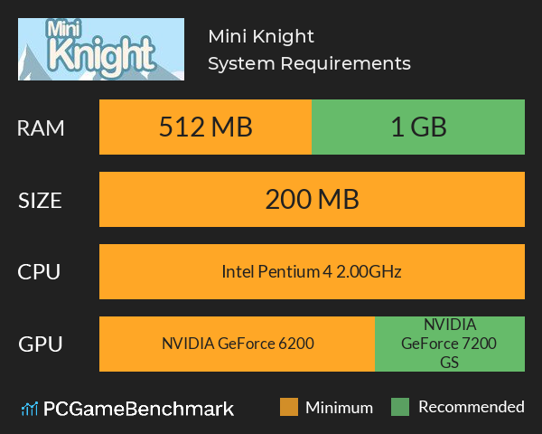 Mini Knight System Requirements PC Graph - Can I Run Mini Knight