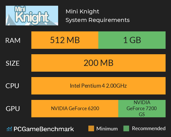 Mini Knight System Requirements PC Graph - Can I Run Mini Knight Mini Knight System Requirements PC Graph - Can I Run Mini Knight
