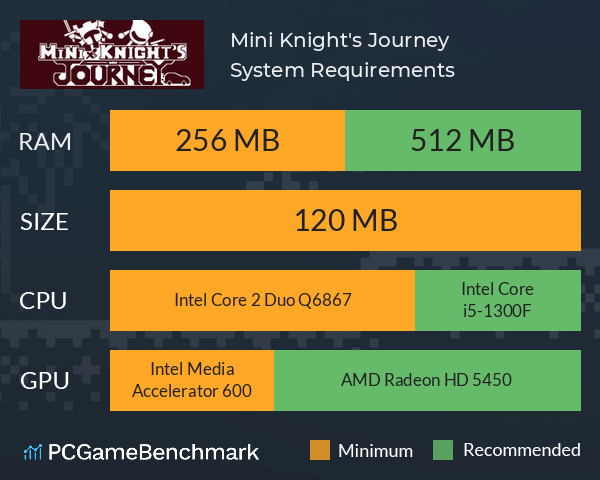 Mini Knight's Journey System Requirements PC Graph - Can I Run Mini Knight's Journey Mini Knight's Journey System Requirements PC Graph - Can I Run Mini Knight's Journey