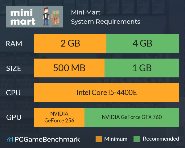 Mini Mart System Requirements PC Graph - Can I Run Mini Mart Mini Mart System Requirements PC Graph - Can I Run Mini Mart
