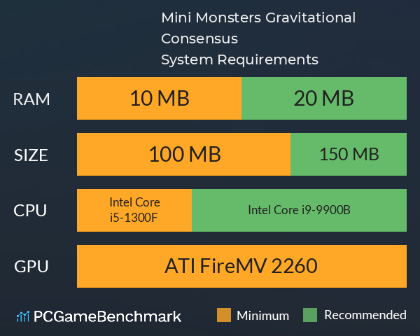 Mini Monsters: Gravitational Consensus System Requirements PC Graph - Can I Run Mini Monsters: Gravitational Consensus Mini Monsters: Gravitational Consensus System Requirements PC Graph - Can I Run Mini Monsters: Gravitational Consensus
