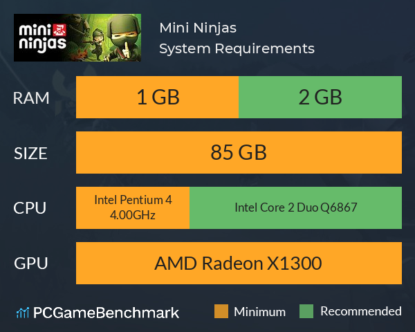 Mini Ninjas System Requirements PC Graph - Can I Run Mini Ninjas