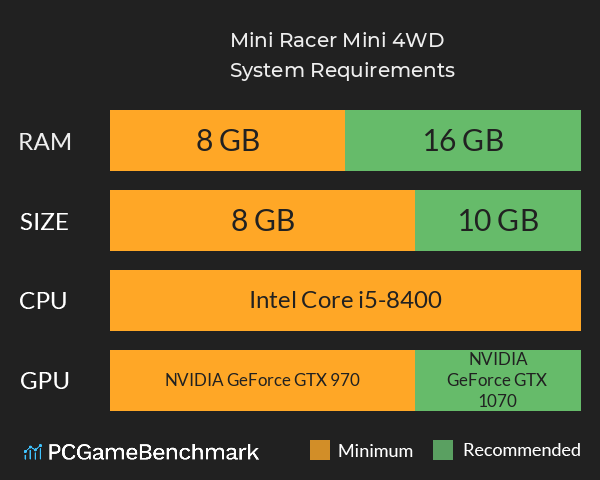 Mini Racer: Mini 4WD System Requirements PC Graph - Can I Run Mini Racer: Mini 4WD