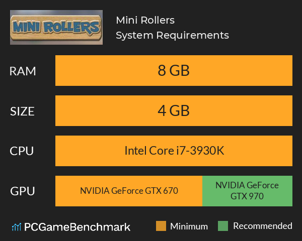 Mini Rollers System Requirements PC Graph - Can I Run Mini Rollers