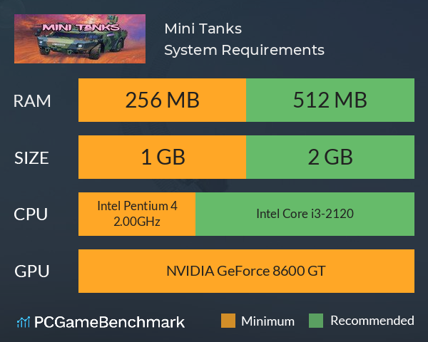 Mini Tanks System Requirements PC Graph - Can I Run Mini Tanks Mini Tanks System Requirements PC Graph - Can I Run Mini Tanks