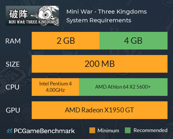 Mini War - Three Kingdoms System Requirements PC Graph - Can I Run Mini War - Three Kingdoms