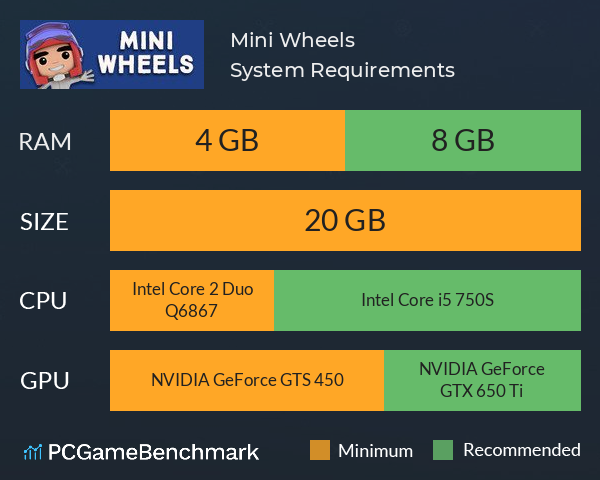 Mini Wheels System Requirements PC Graph - Can I Run Mini Wheels Mini Wheels System Requirements PC Graph - Can I Run Mini Wheels