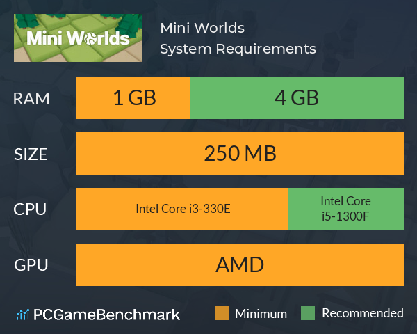 Mini Worlds System Requirements PC Graph - Can I Run Mini Worlds Mini Worlds System Requirements PC Graph - Can I Run Mini Worlds