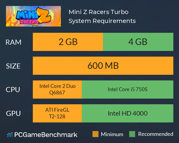Mini Z Racers Turbo System Requirements PC Graph - Can I Run Mini Z Racers Turbo