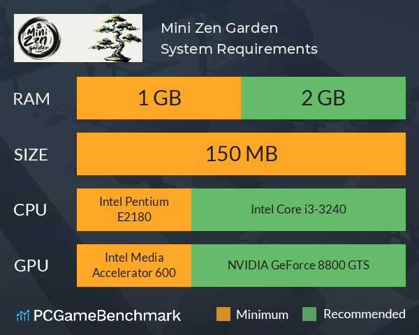 Mini Zen Garden System Requirements PC Graph - Can I Run Mini Zen Garden Mini Zen Garden System Requirements PC Graph - Can I Run Mini Zen Garden