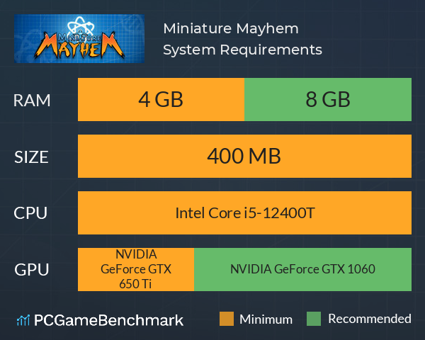 Miniature Mayhem! System Requirements PC Graph - Can I Run Miniature Mayhem! Miniature Mayhem! System Requirements PC Graph - Can I Run Miniature Mayhem!