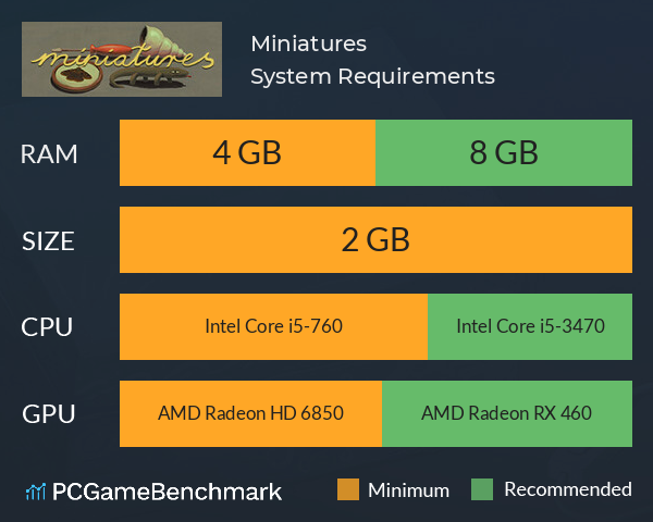 Miniatures System Requirements PC Graph - Can I Run Miniatures Miniatures System Requirements PC Graph - Can I Run Miniatures