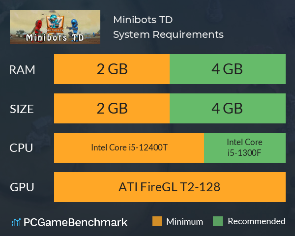 Minibots TD System Requirements PC Graph - Can I Run Minibots TD Minibots TD System Requirements PC Graph - Can I Run Minibots TD