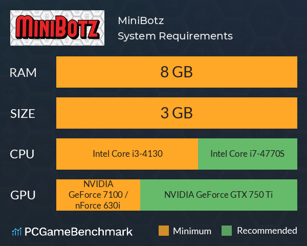MiniBotz System Requirements PC Graph - Can I Run MiniBotz