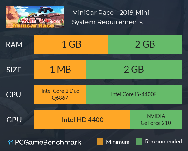 MiniCar Race - 极品飞车2019 Mini System Requirements PC Graph - Can I Run MiniCar Race - 极品飞车2019 Mini MiniCar Race - 极品飞车2019 Mini System Requirements PC Graph - Can I Run MiniCar Race - 极品飞车2019 Mini
