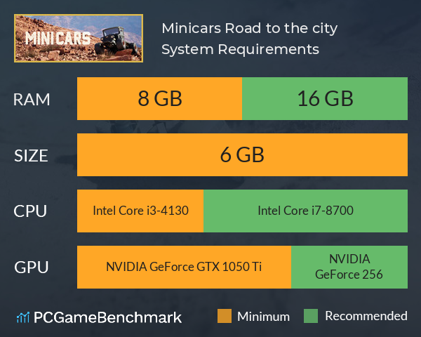 Minicars: Road to the city! System Requirements PC Graph - Can I Run Minicars: Road to the city!