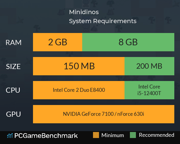 Minidinos System Requirements PC Graph - Can I Run Minidinos Minidinos System Requirements PC Graph - Can I Run Minidinos