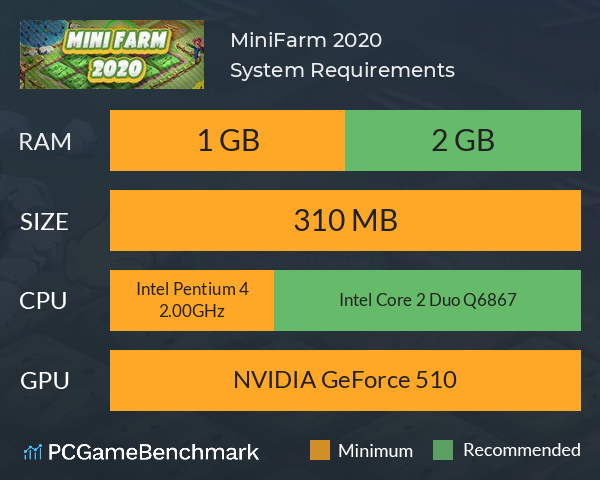 MiniFarm 2020 System Requirements PC Graph - Can I Run MiniFarm 2020 MiniFarm 2020 System Requirements PC Graph - Can I Run MiniFarm 2020