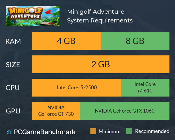 Minigolf Adventure System Requirements PC Graph - Can I Run Minigolf Adventure Minigolf Adventure System Requirements PC Graph - Can I Run Minigolf Adventure
