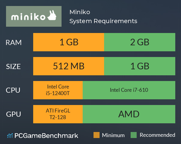 Miniko System Requirements PC Graph - Can I Run Miniko Miniko System Requirements PC Graph - Can I Run Miniko