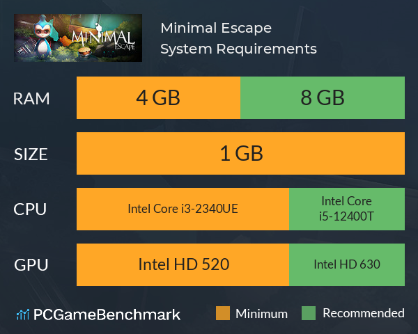 Minimal Escape System Requirements PC Graph - Can I Run Minimal Escape
