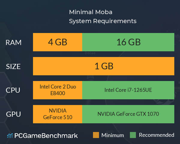 Minimal Moba System Requirements PC Graph - Can I Run Minimal Moba Minimal Moba System Requirements PC Graph - Can I Run Minimal Moba