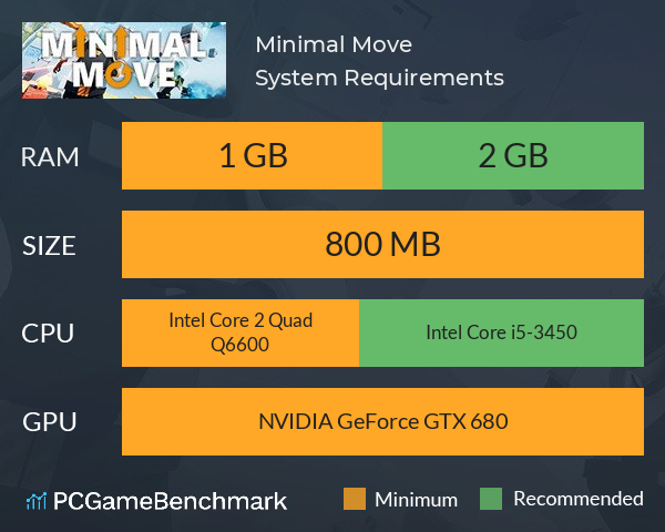 Minimal Move System Requirements PC Graph - Can I Run Minimal Move Minimal Move System Requirements PC Graph - Can I Run Minimal Move