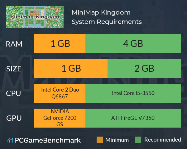 MiniMap Kingdom System Requirements PC Graph - Can I Run MiniMap Kingdom