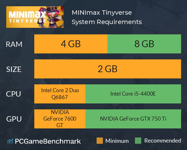 MINImax Tinyverse System Requirements PC Graph - Can I Run MINImax Tinyverse