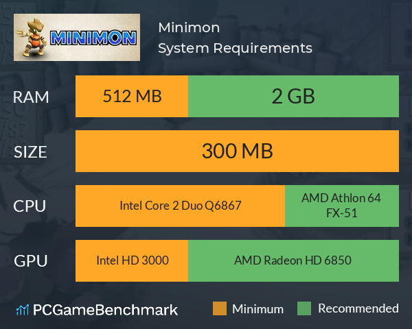 Minimon System Requirements PC Graph - Can I Run Minimon Minimon System Requirements PC Graph - Can I Run Minimon