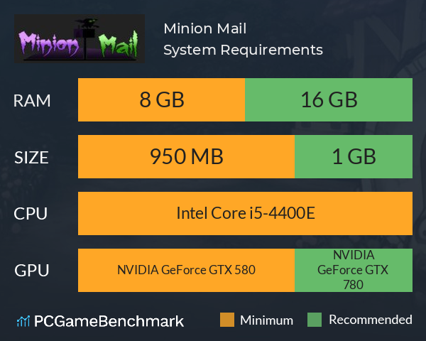Minion Mail System Requirements PC Graph - Can I Run Minion Mail
