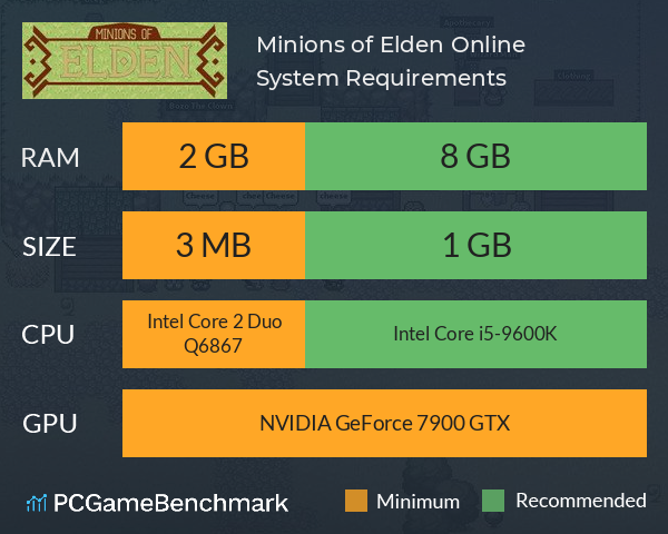 Minions of Elden Online System Requirements PC Graph - Can I Run Minions of Elden Online Minions of Elden Online System Requirements PC Graph - Can I Run Minions of Elden Online