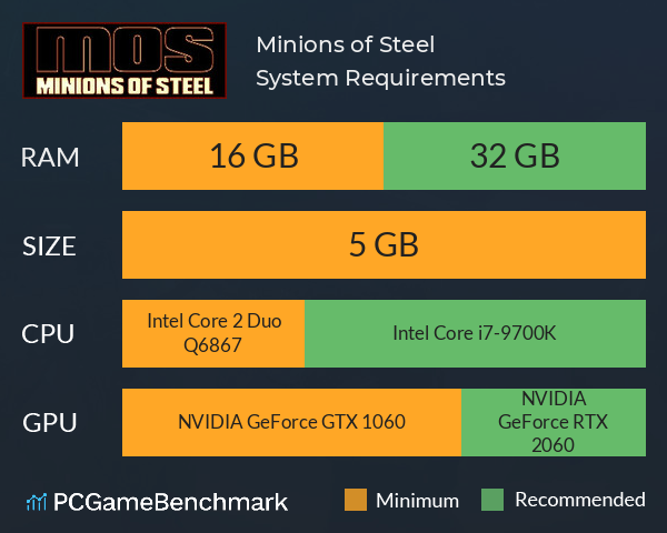 Minions of Steel System Requirements PC Graph - Can I Run Minions of Steel Minions of Steel System Requirements PC Graph - Can I Run Minions of Steel