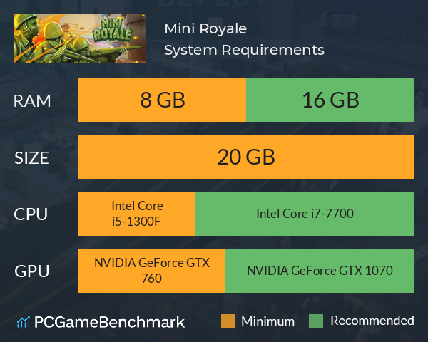 MiniRoyale System Requirements PC Graph - Can I Run MiniRoyale