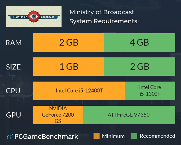 Ministry of Broadcast System Requirements PC Graph - Can I Run Ministry of Broadcast Ministry of Broadcast System Requirements PC Graph - Can I Run Ministry of Broadcast