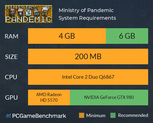 Ministry of Pandemic System Requirements PC Graph - Can I Run Ministry of Pandemic Ministry of Pandemic System Requirements PC Graph - Can I Run Ministry of Pandemic