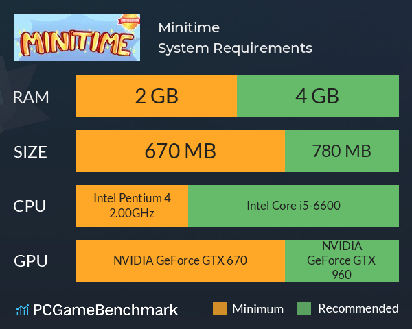 Minitime System Requirements PC Graph - Can I Run Minitime Minitime System Requirements PC Graph - Can I Run Minitime