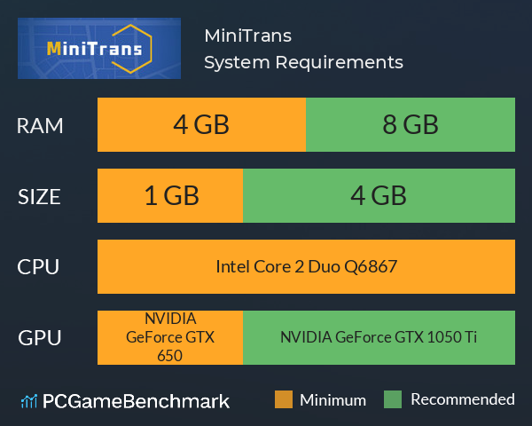 MiniTrans System Requirements PC Graph - Can I Run MiniTrans MiniTrans System Requirements PC Graph - Can I Run MiniTrans