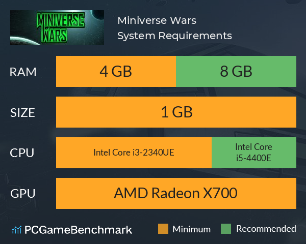 Miniverse Wars System Requirements PC Graph - Can I Run Miniverse Wars Miniverse Wars System Requirements PC Graph - Can I Run Miniverse Wars