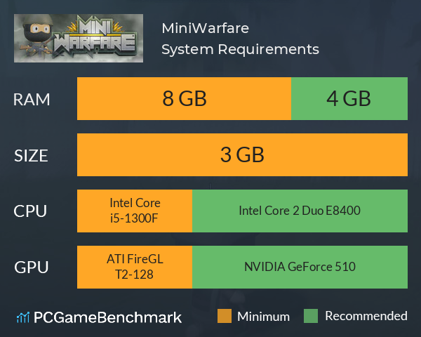 MiniWarfare System Requirements PC Graph - Can I Run MiniWarfare